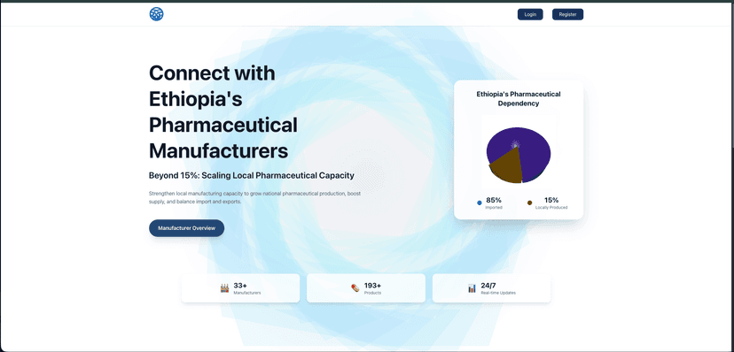 Pharmaceutical Manufacturers Monitoring